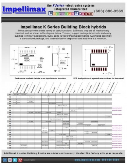 K Series Data Sheets